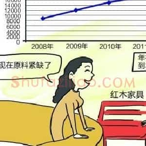 原料吃紧:红木家具价格一路走高