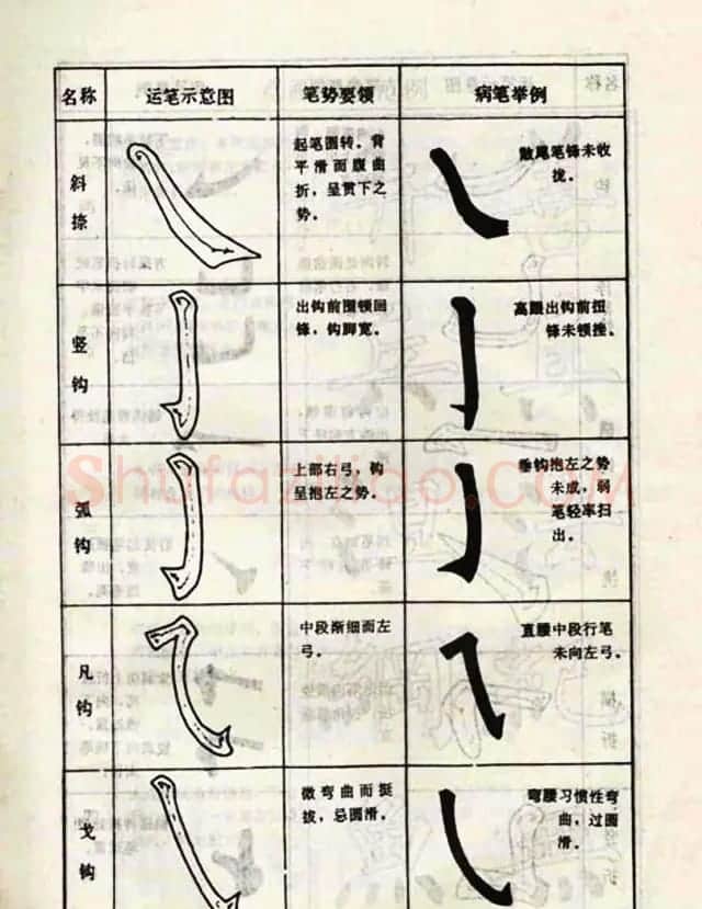 柳体书法教程《柳公权楷书结构》 | 毛笔楷书字帖