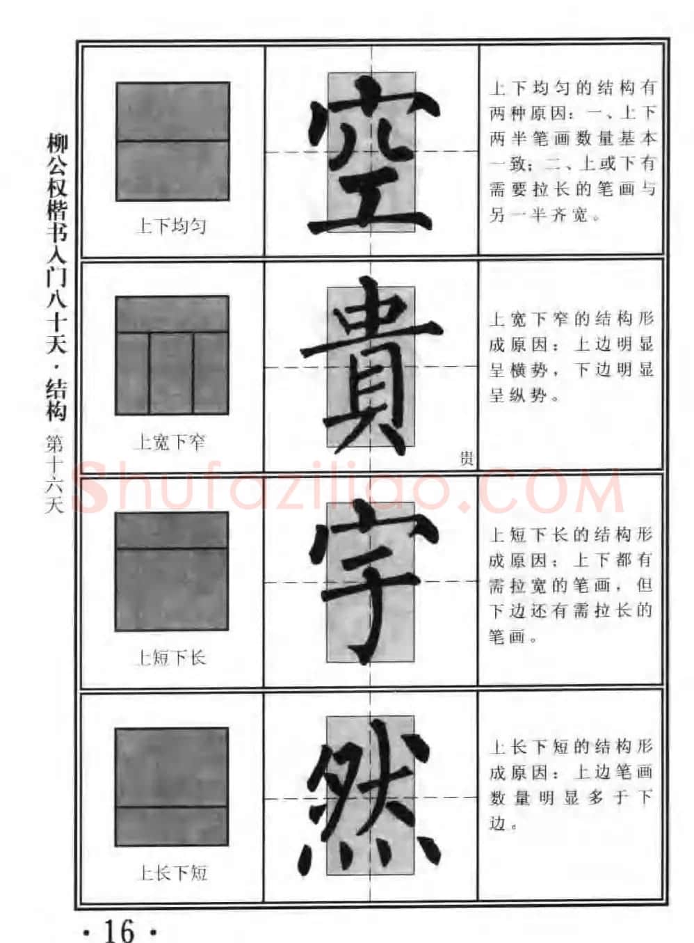 书法教程字帖《柳公权楷书入门80天》 | 软笔楷书字帖